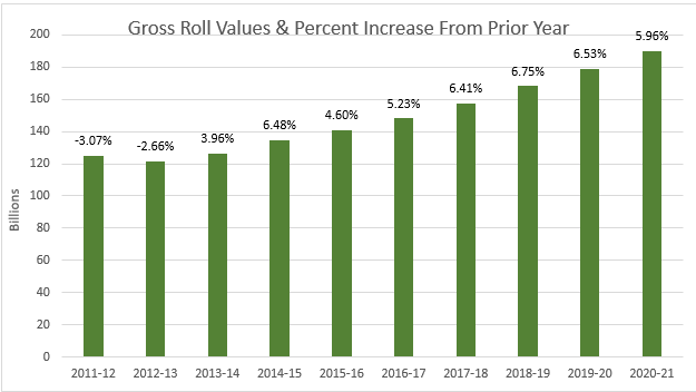 Gross Rolls Value Chart Image